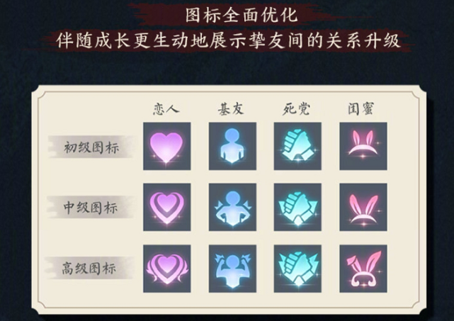 王者荣耀:全新亲密关系上线,再也不怕找不到亲密好友了!