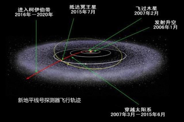 20000秒钟才能照到太阳的冥王星为啥被从行星中除名?