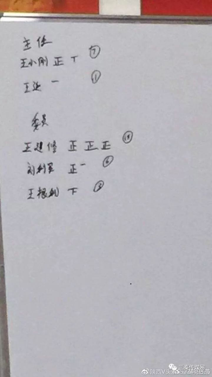 西安雁塔区等驾坡街道办延南村王小虎砸150余万贿选数十名村民联名