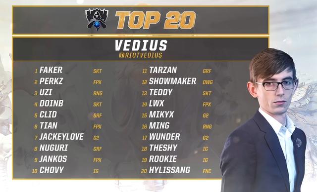 top20选手lpl占了近一半,本该士气大振,却让阿水和ig关系尴尬标题图片