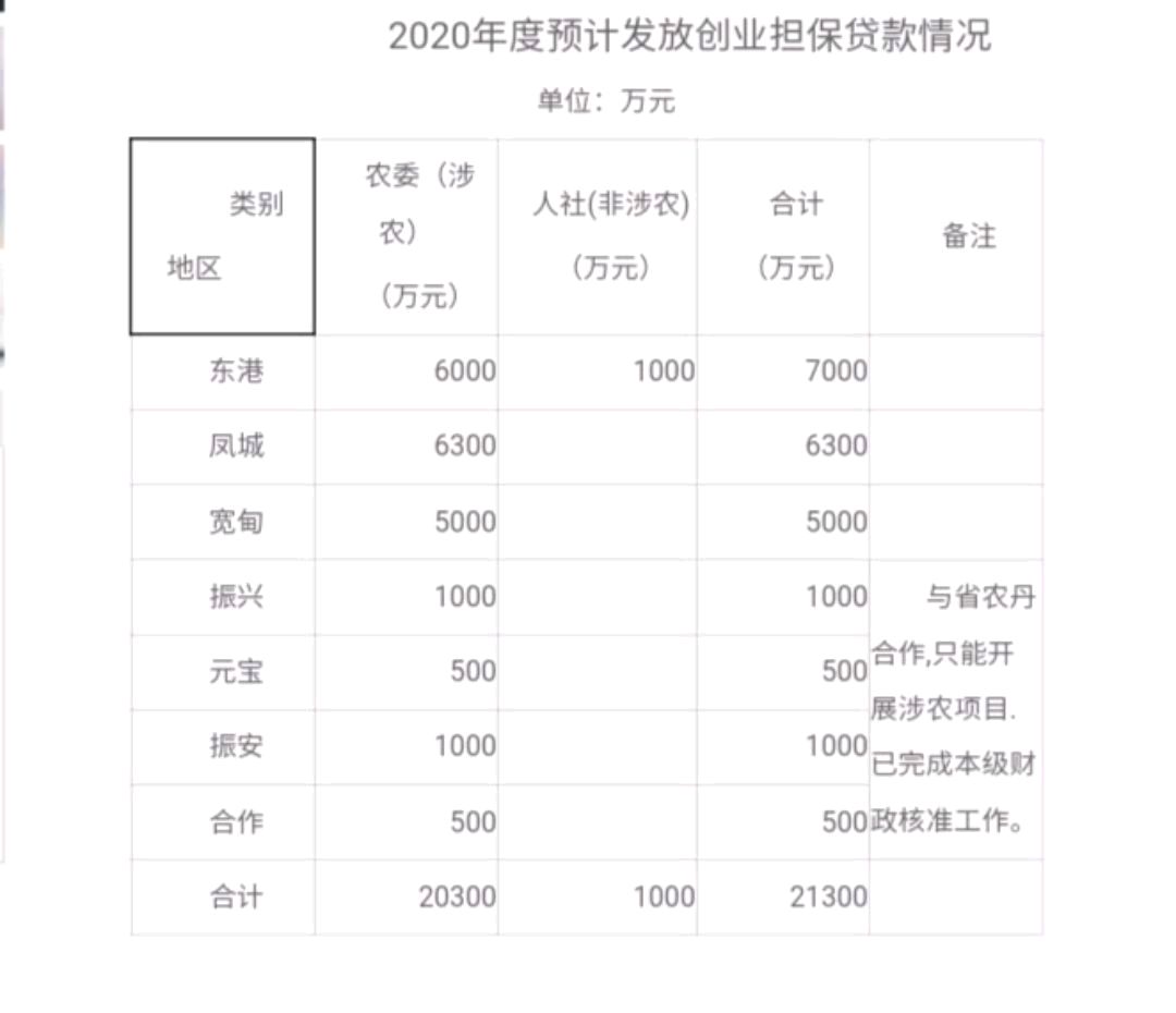 2020年创业贷款需要什么条件(2020创业贷款需要什么条件能贷多少)