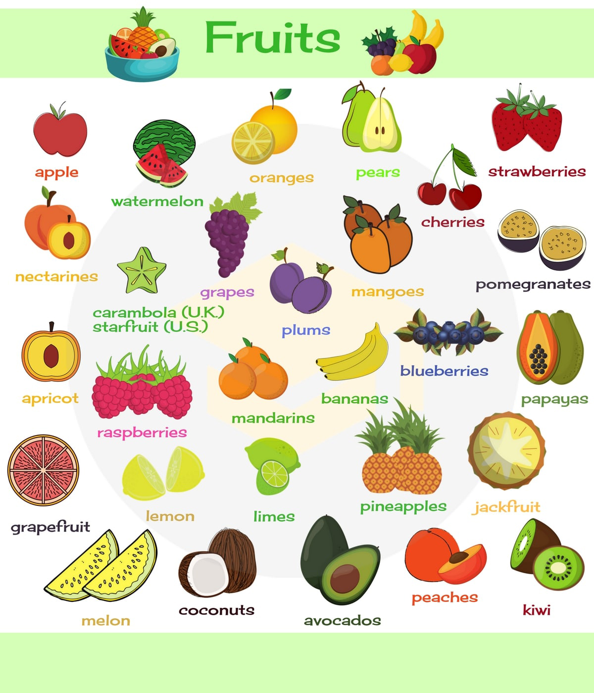 各种各样的水果英语图片