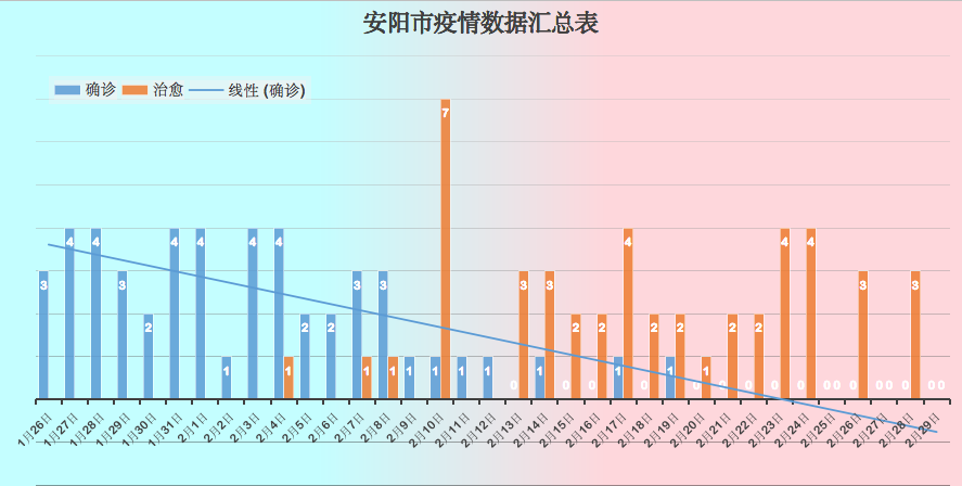 安阳疫情最新数据消息图片