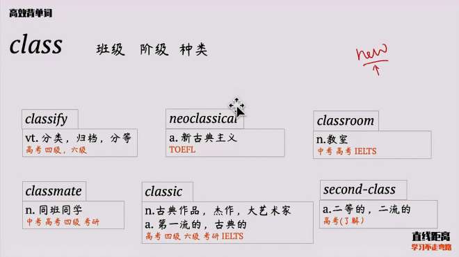 [图]快速扩充单词量：通过熟词class，快速扩充6个新单词！