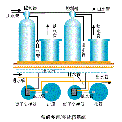 软化水设备原理图图片