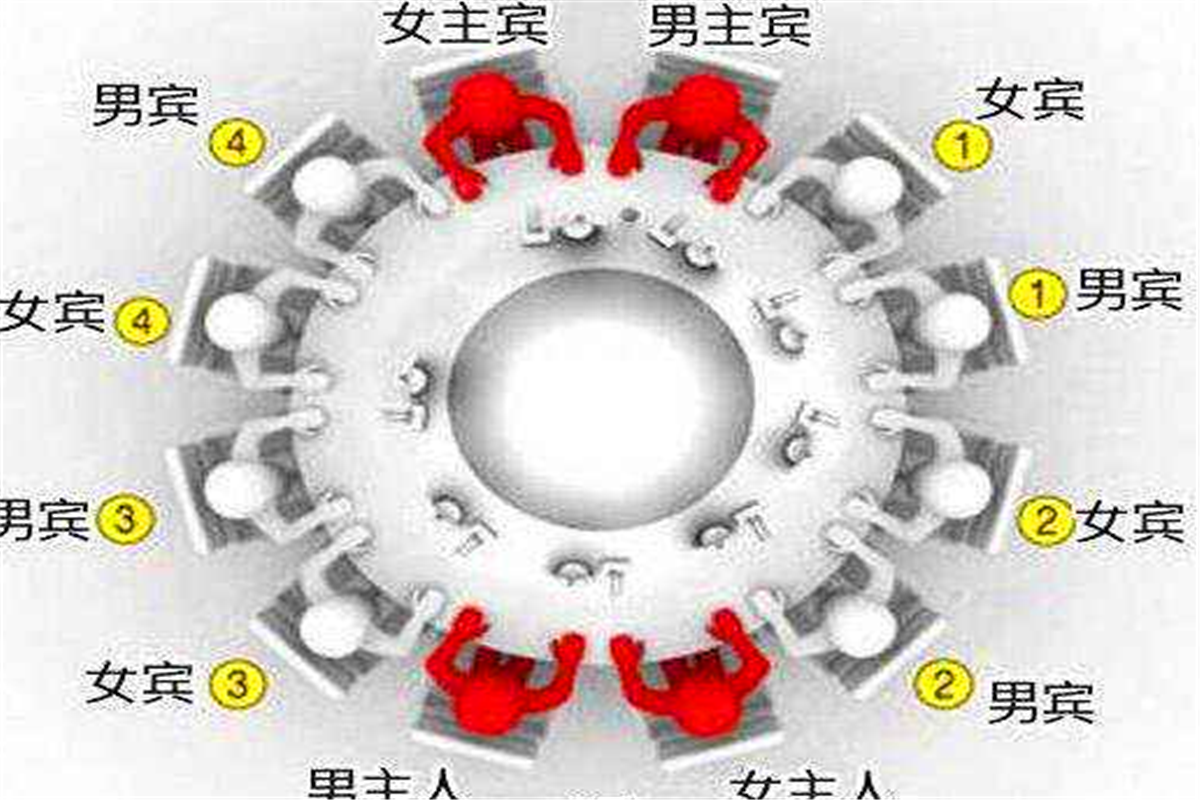 "一桌别摆三盘菜,六人别做乌龟席"什么意思?饭桌规矩有何讲究