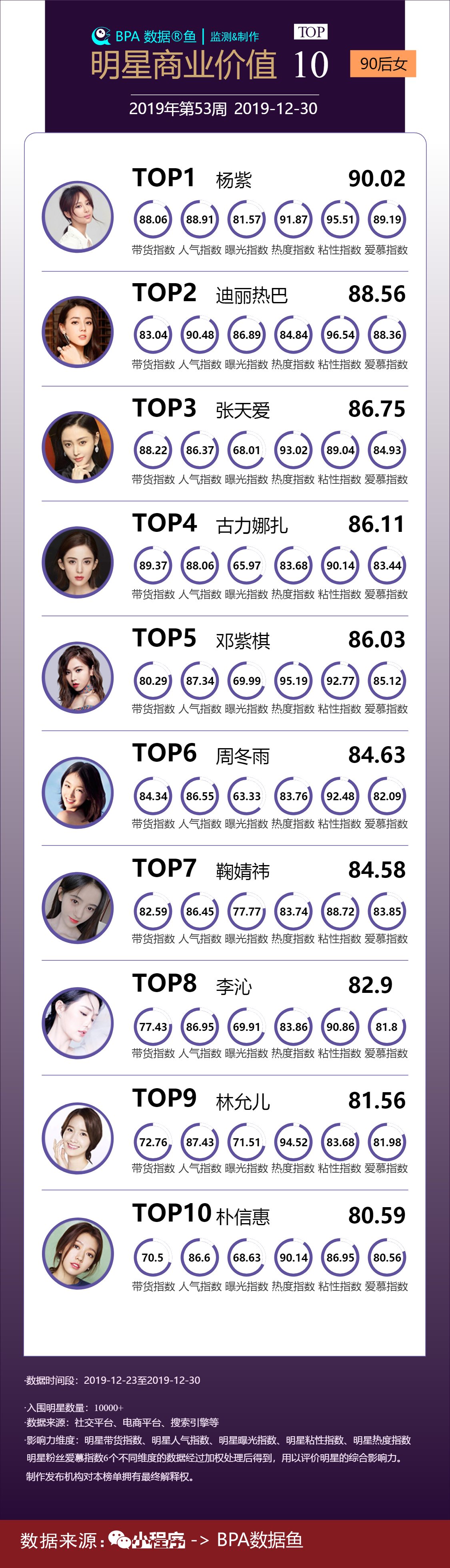 张天爱我的漂亮朋友# 我这两天糖吃多了吗 太甜了吧 被翻牌有点勤 我