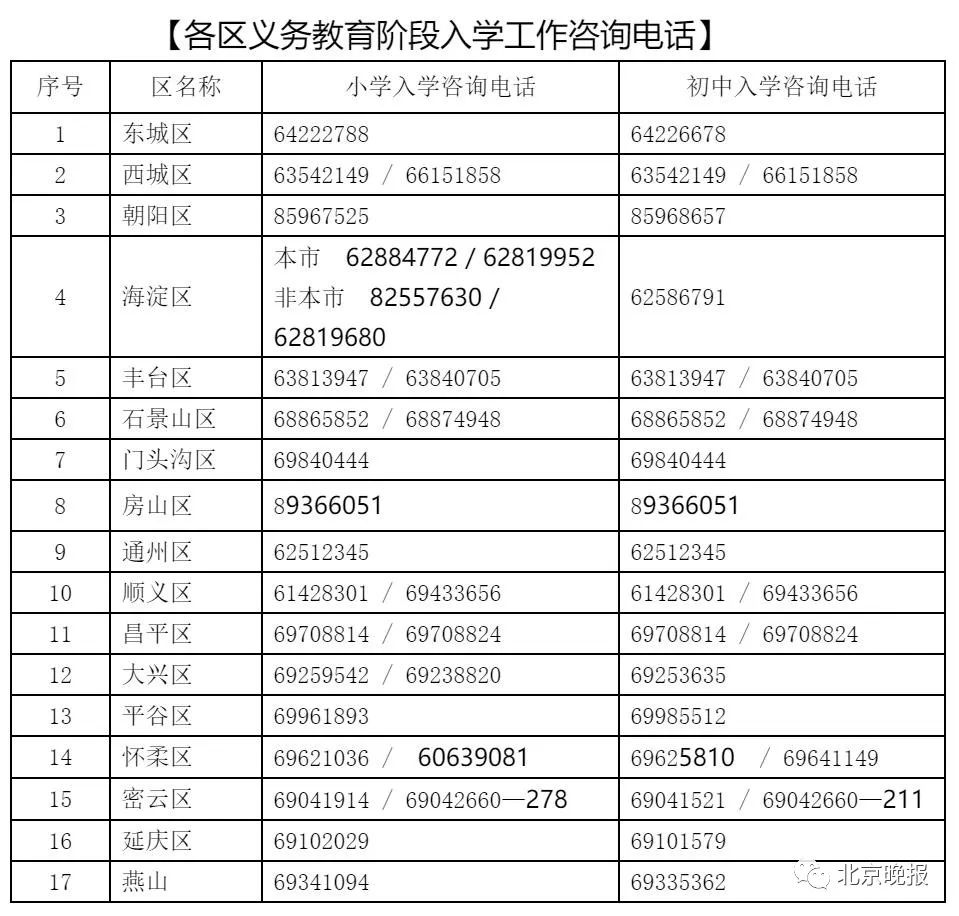 北京小学入学服务系统(北京小学入学服务系统平台官网)