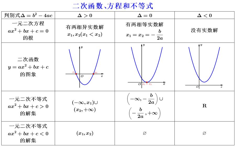 一元二次方程图像平移图片