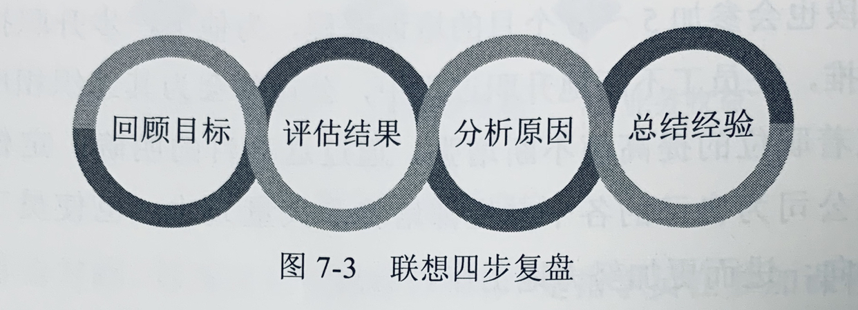 联想复盘的四步方法论,适合每家公司学习借鉴