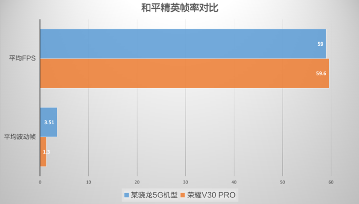 帧速率图片