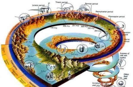 第五次生物大灭绝图片