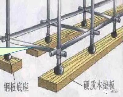 脚手架垫板作用图片