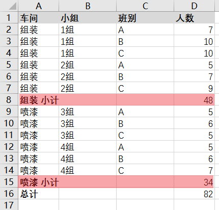 秒速插入「小計」,excel分類彙總簡單又好用!