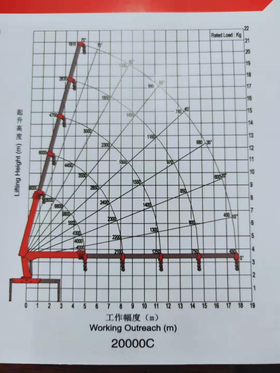 起重机工作幅度示意图图片