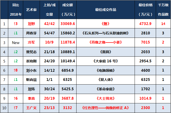 中国当代艺术家名单图片