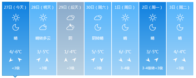 北京东城一周天气预报今日情况