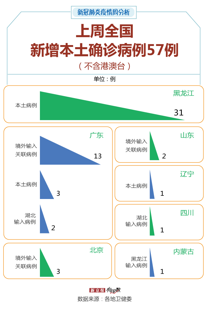 哈尔滨市疫情地图图片