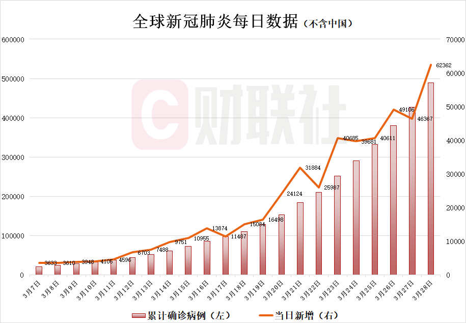  疫情最新情况全球疫情报告图片大全(疫情最新情况全球疫情报告图片大全下载)