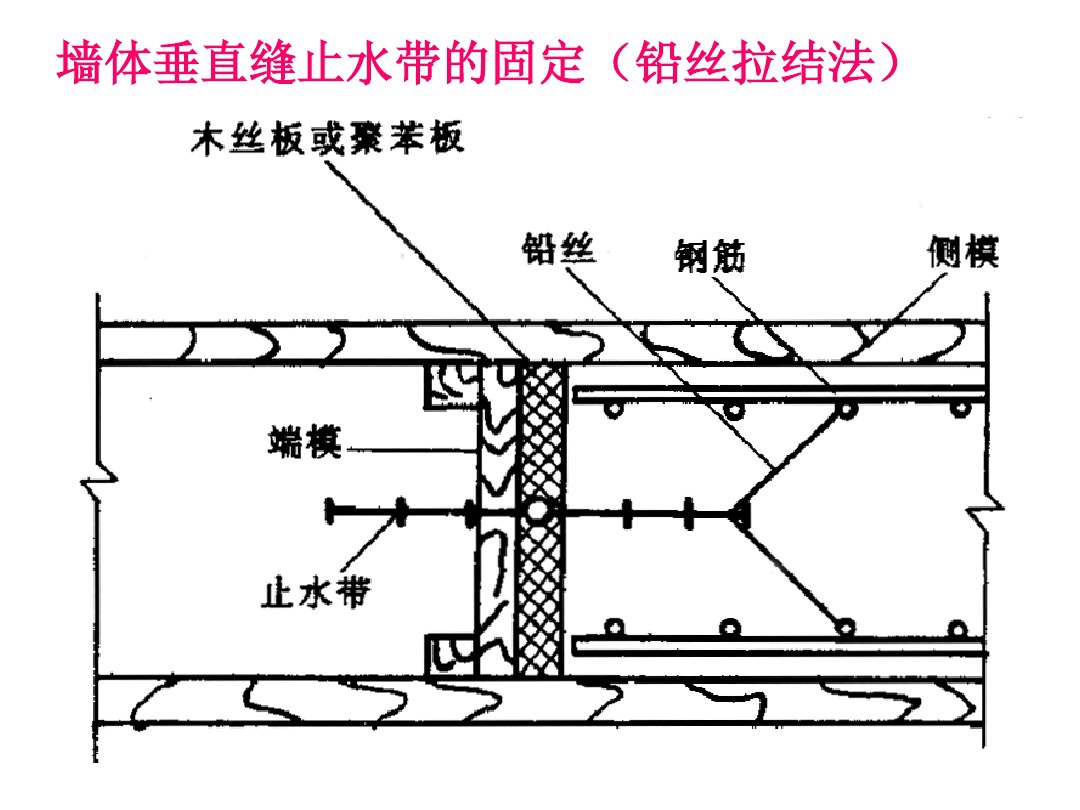 底板变形缝止水带固定方法