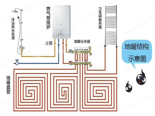 地暖管路布置图图片