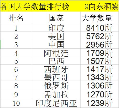 印度大学数量图片