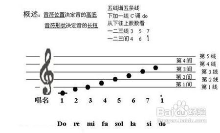 原来用钢琴表演告白气球会这么好听!附上钢琴谱和钢琴知识!