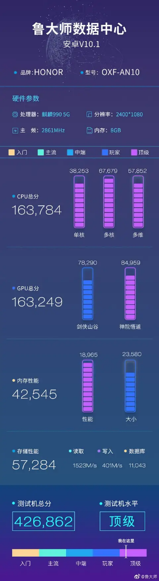 三秒破亿!荣耀v30性能有何优点一看便知