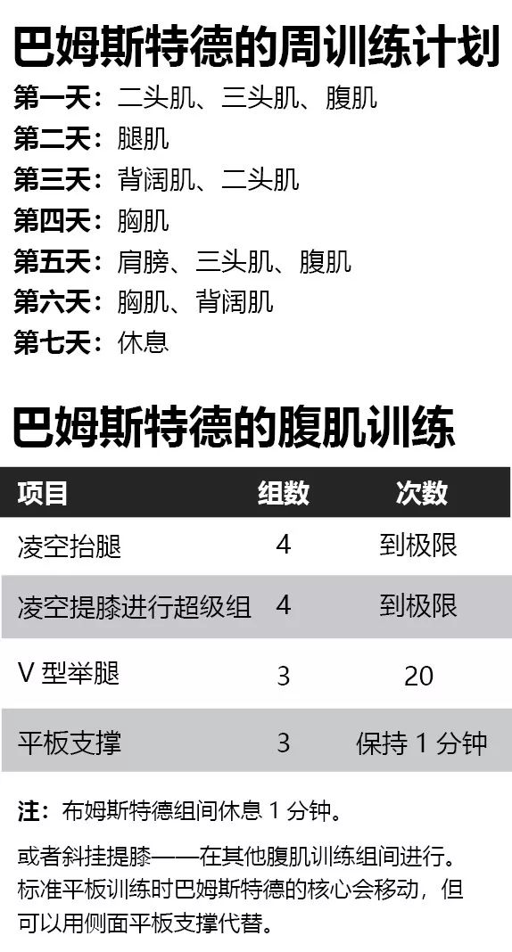 「腹肌训练」6个高级卷腹动作,练出五星级的六块腹肌!18年4月刊
