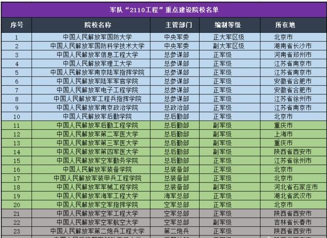 中國最好的軍校排名是怎麼樣的?教育達人來告訴你答案!