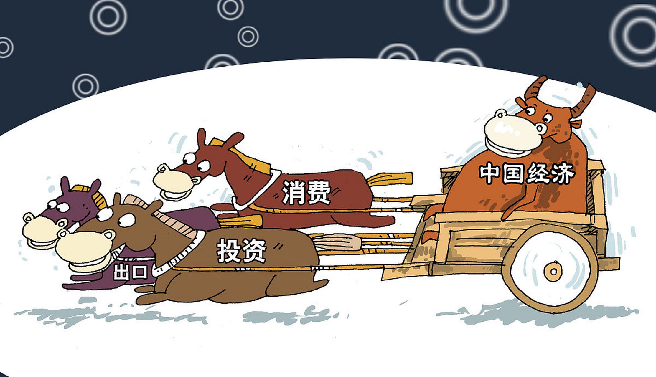 2024两会大家谈# 中国经济"三驾马车"投资,消费和出口失速,给经济