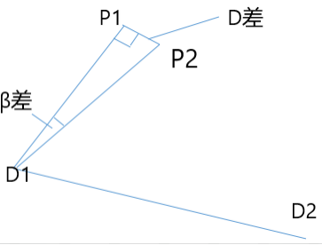 (二)归化放样点位