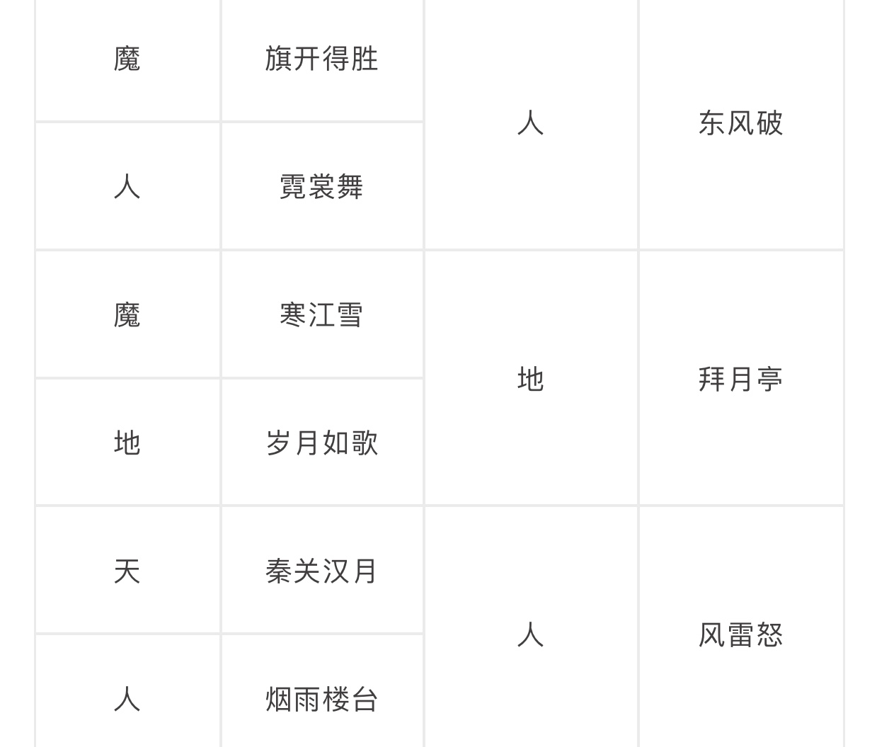 大话西游2今年第四次合服即将开启,看看有没有你所在的服务器