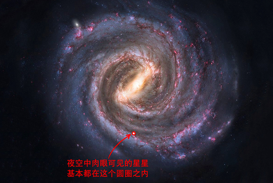 肉眼可見的星星都是什麼?它們離地球有多遠?