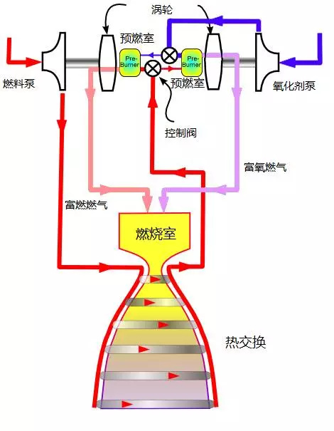 露天制造