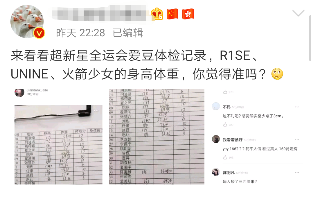 火箭少女101和r1se两大限定组合身高体重曝光,他最让人意外!