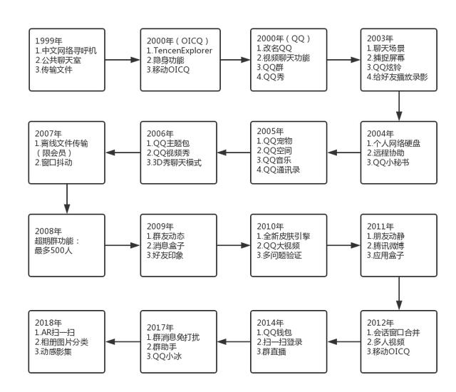 微信和qq到底有什么不同?