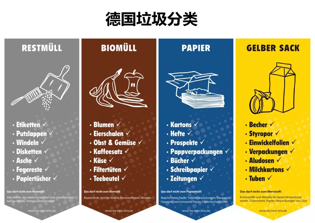 垃圾分类的垃圾图片图片