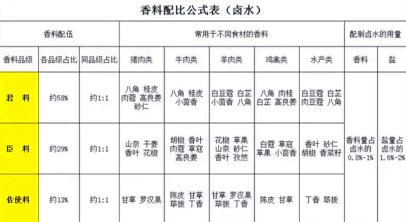 不過發現,別管寫了什麼,還是會有很多朋友問: