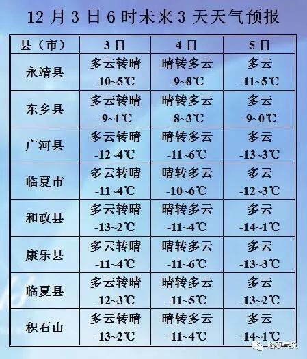 临高天气预报15天在线 临高天气预报15天在线