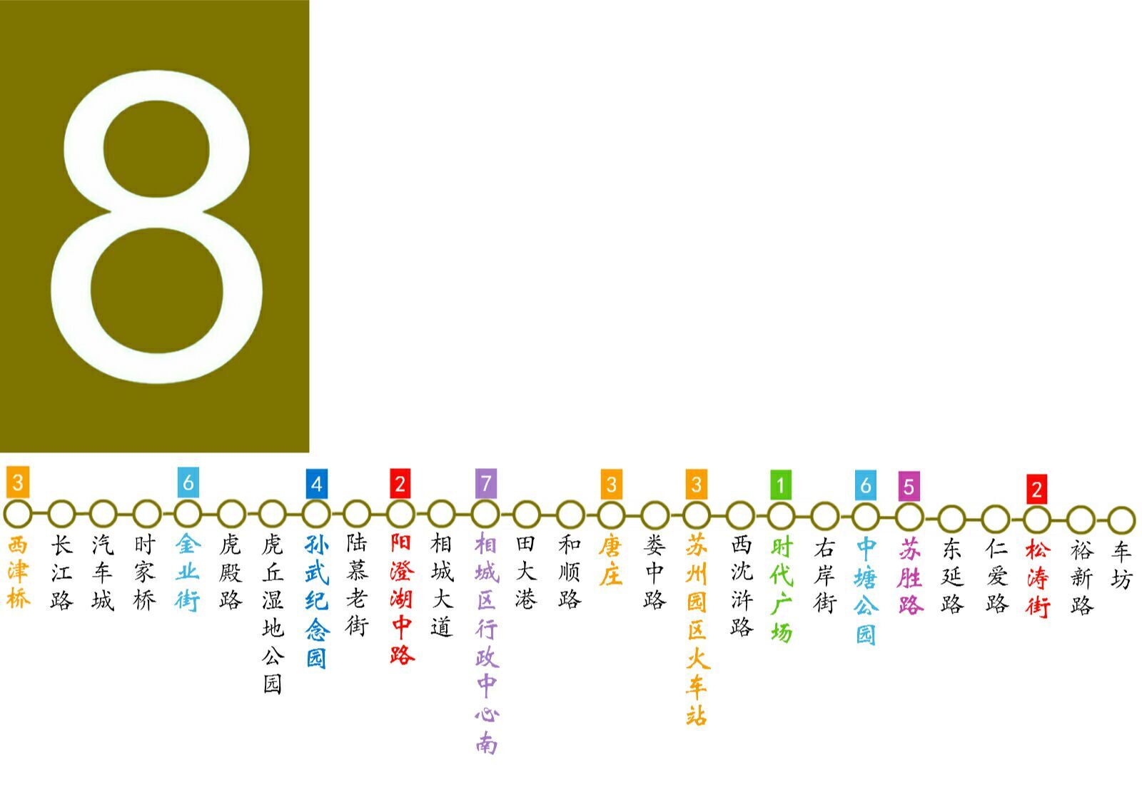 苏州地铁"8"号线,27个站点已出炉!预计2024年开通!