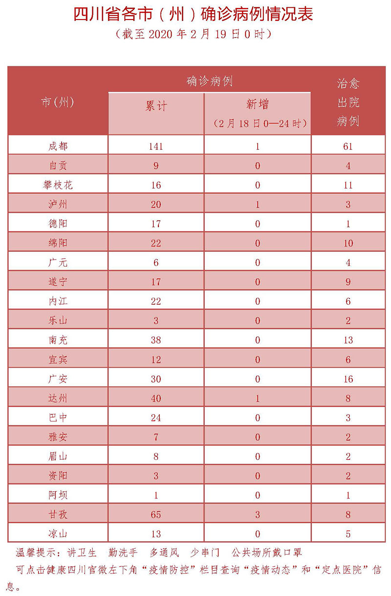 四川疫情统计图图片