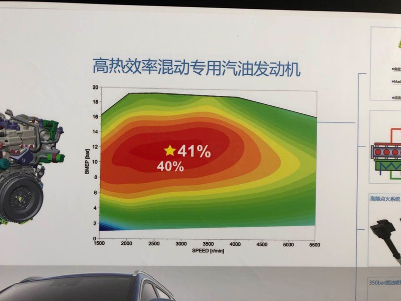 奇瑞推混动专用发动机/变速箱 热效率达41%