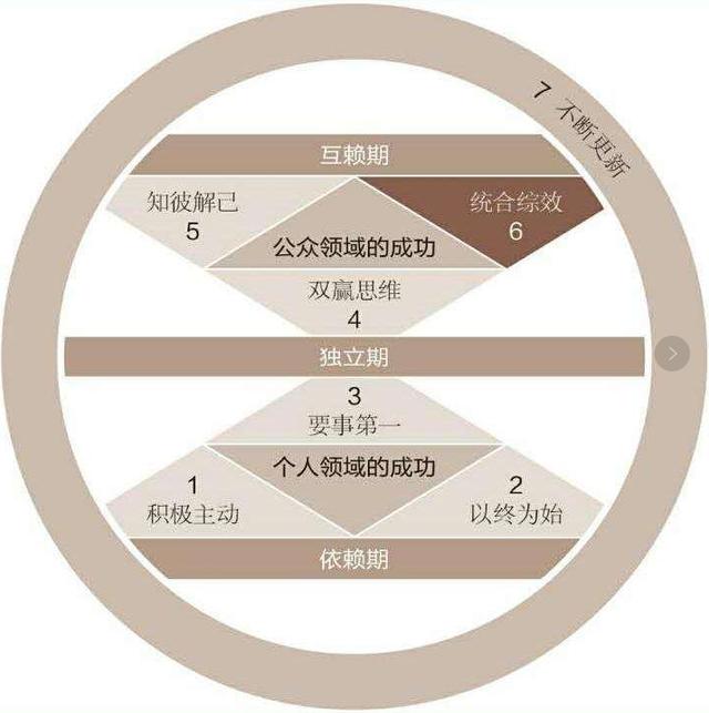 第3选择:如何快速提升你解决问题的能力