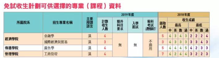 香港、澳门、台湾和外籍学生:凭DSE成绩可免试入读清华北大等110所内地高校! 香港、澳门、台湾和外籍学生:凭DSE成绩可免试入读清华北大等110所内地高校!