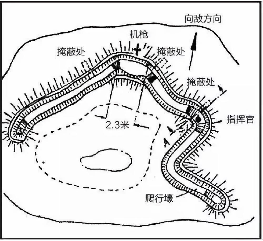 战壕怎么画 二战图片