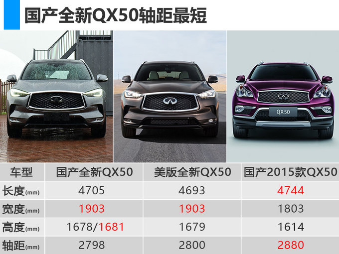 qx50英菲尼迪报价图片