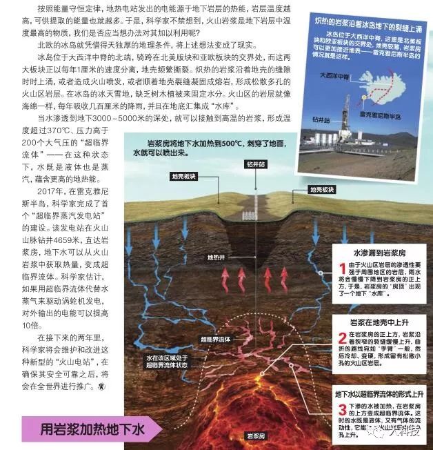 火山发电:岩浆的力量