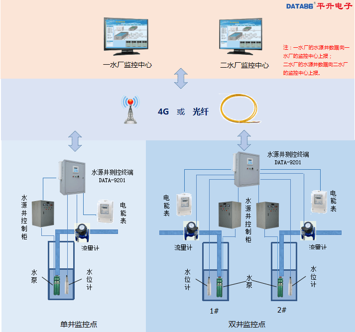百度爱采购首页 商品专题_控制井水厂原有水源井控制系统因受通信和