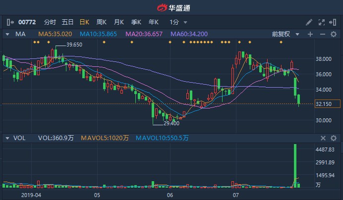 凯雷集团(凯雷集团是骗局吗知乎)